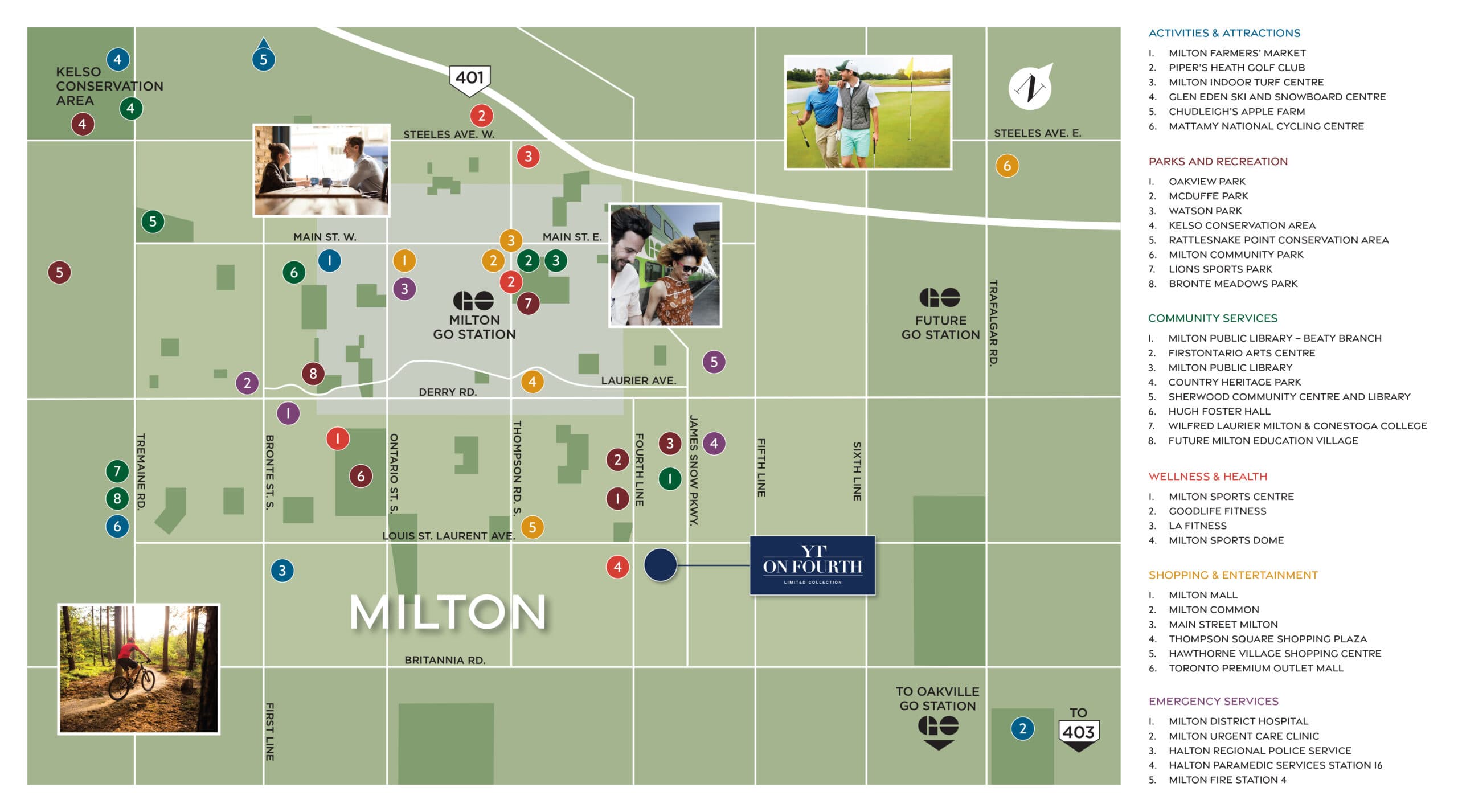 YT on Fourth area amenity map — Milton neighbourhood and nearby amenities